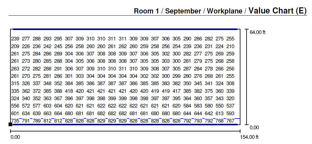 Lighting Lux Level Chart