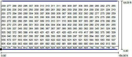 Standard Lux Level Chart